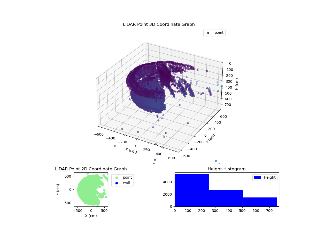 3D Plot
