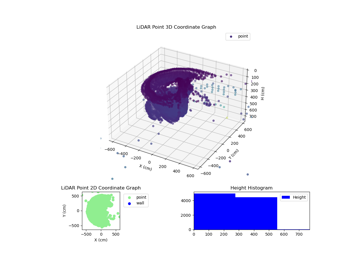 3D Plot