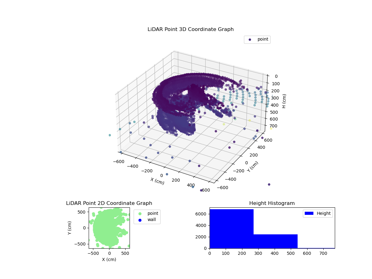 3D Plot