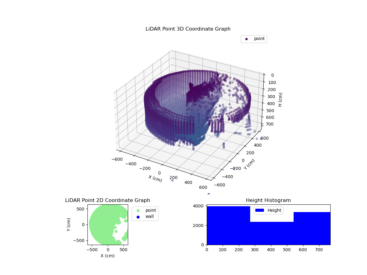 3D Plot