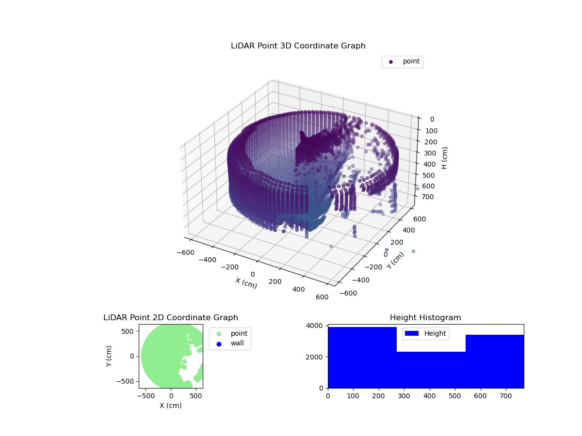 3D Plot