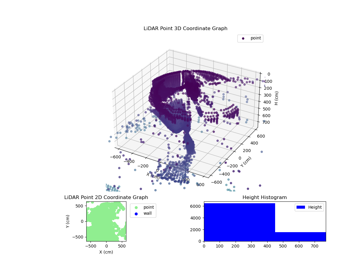 3D Plot