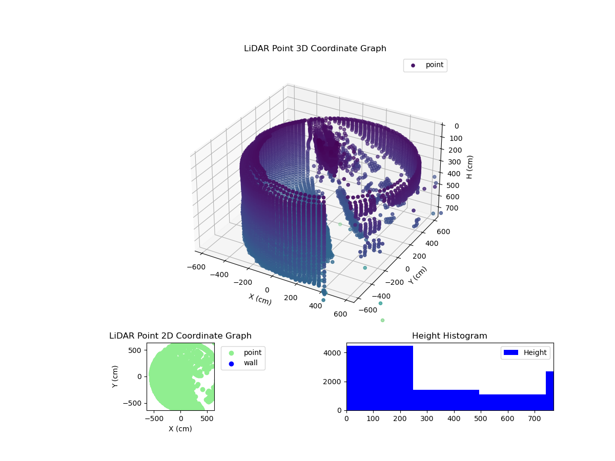 3D Plot