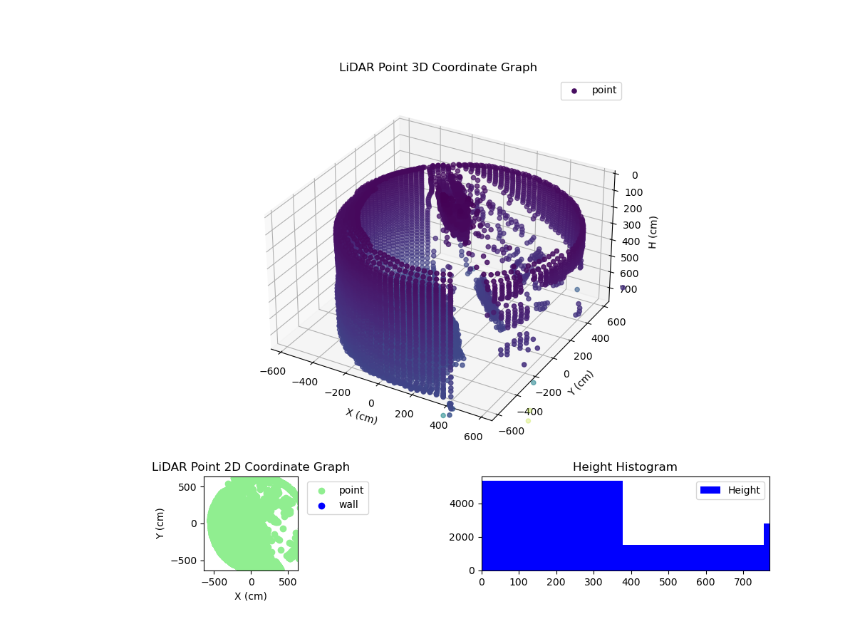 3D Plot