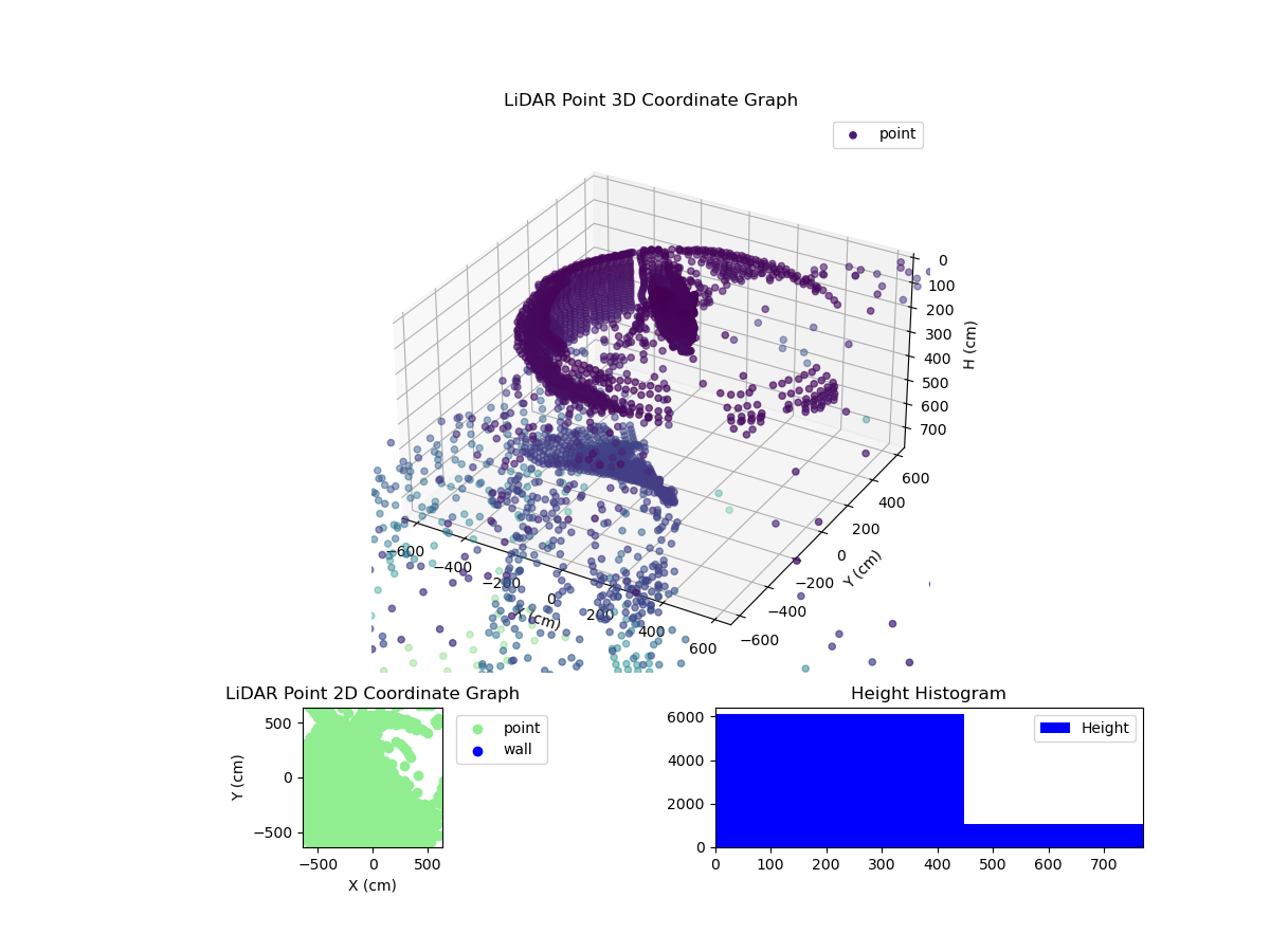 3D Plot