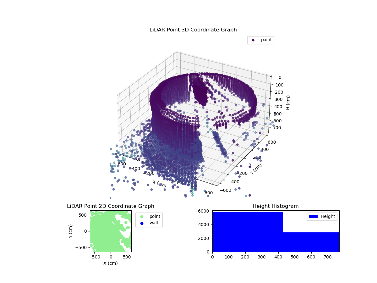 3D Plot