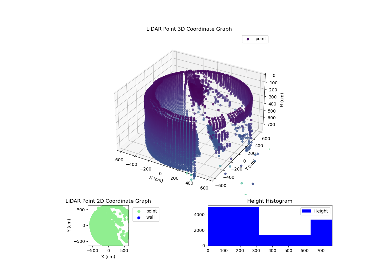 3D Plot