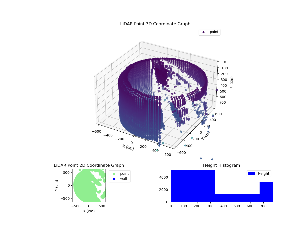 3D Plot