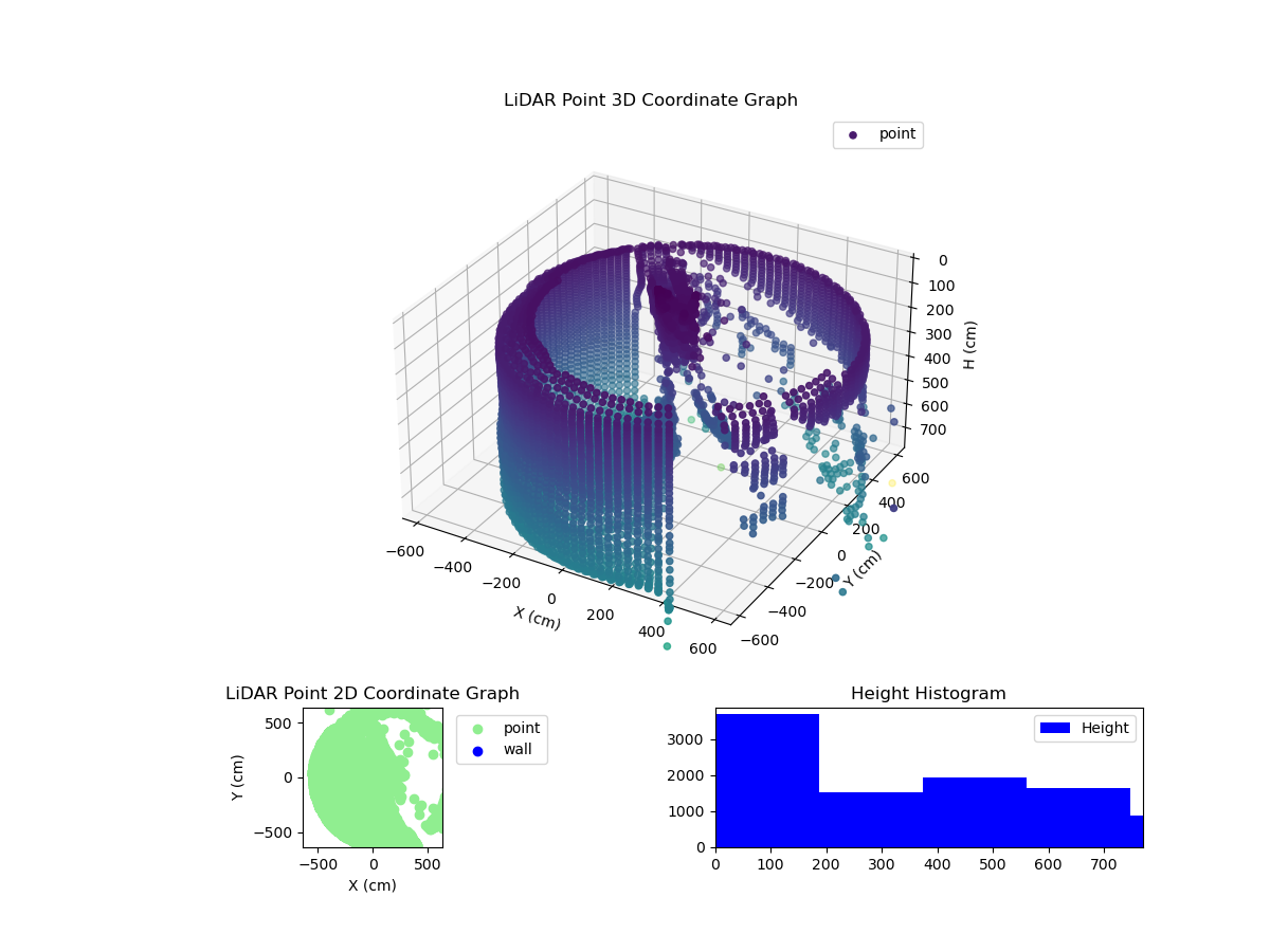 3D Plot