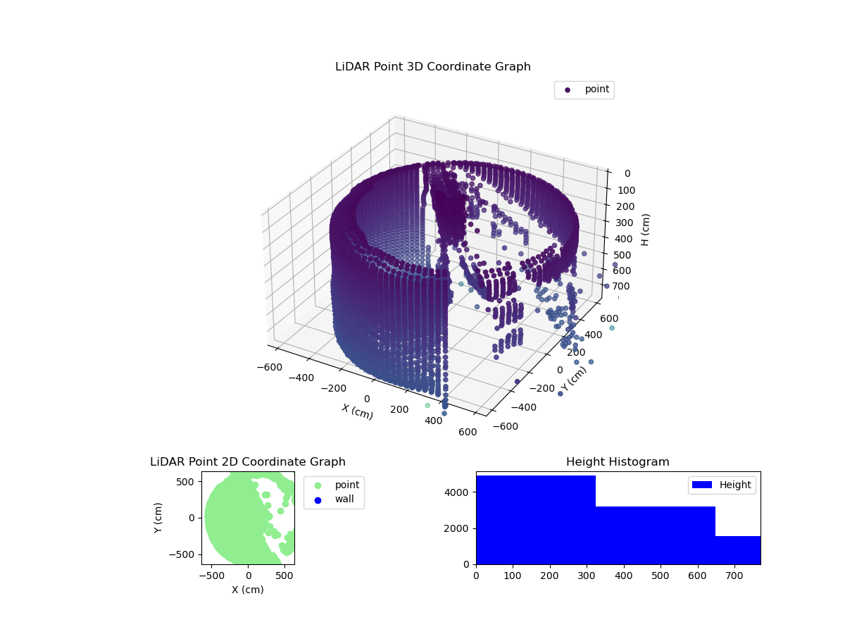 3D Plot