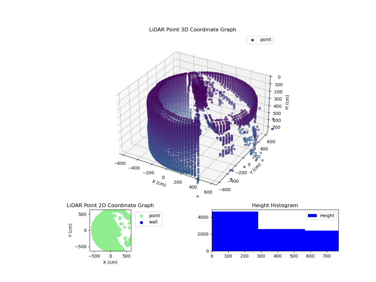 3D Plot