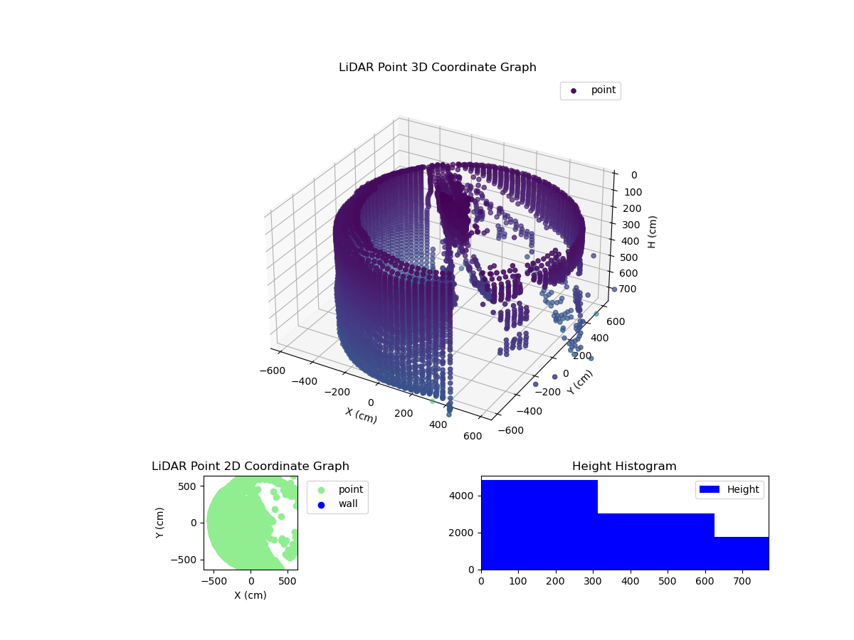 3D Plot