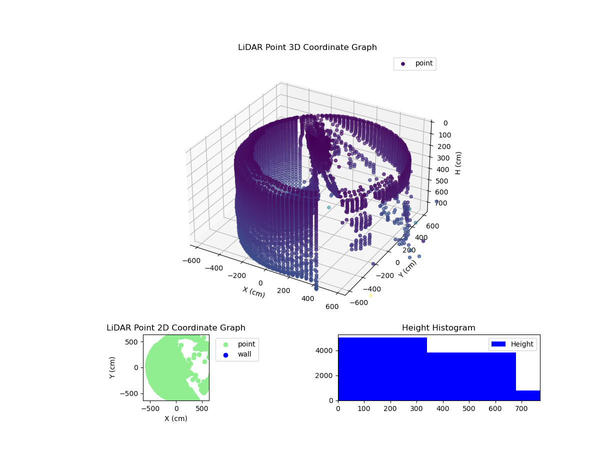 3D Plot