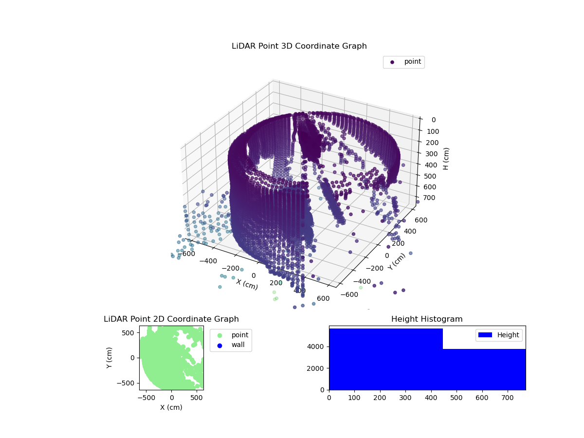 3D Plot