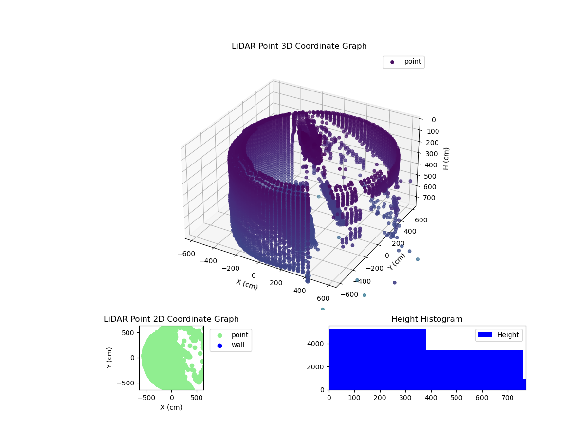 3D Plot