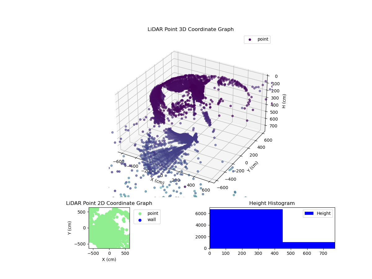 3D Plot