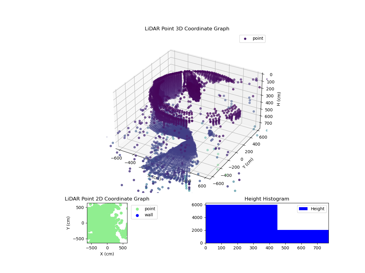 3D Plot