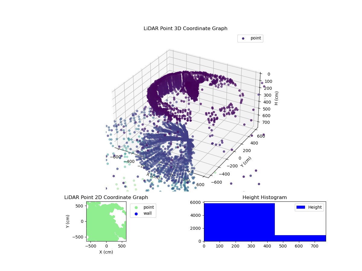 3D Plot