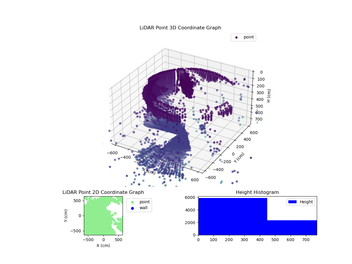3D Plot
