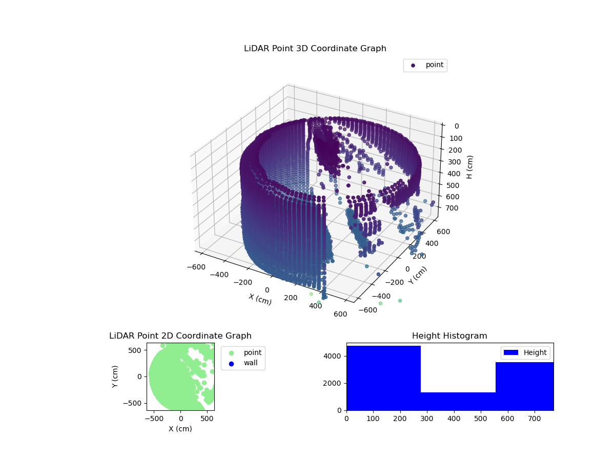 3D Plot