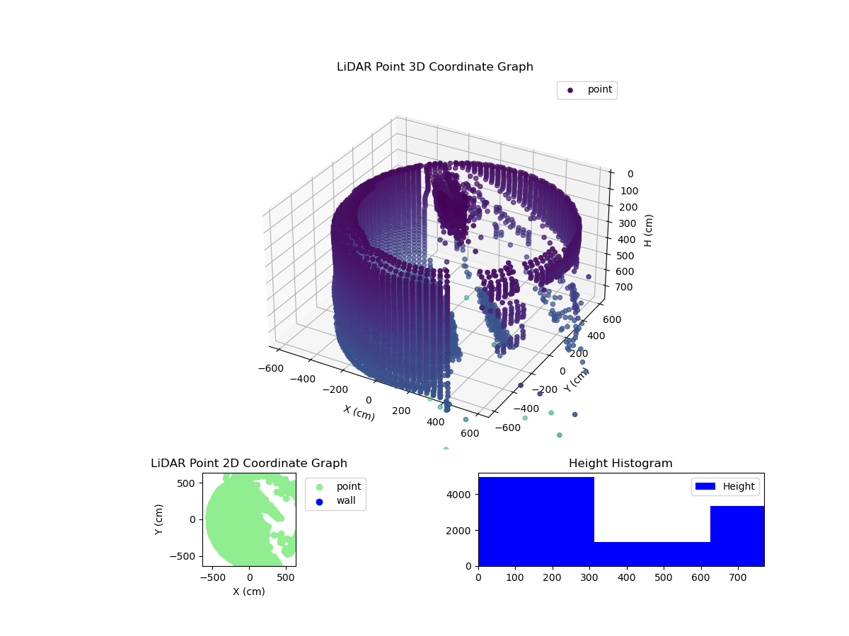 3D Plot