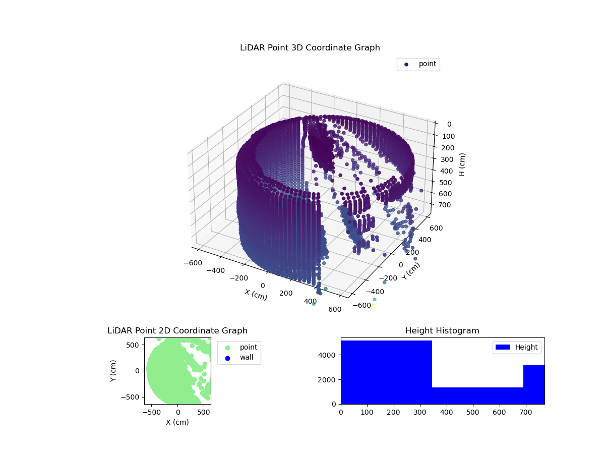 3D Plot