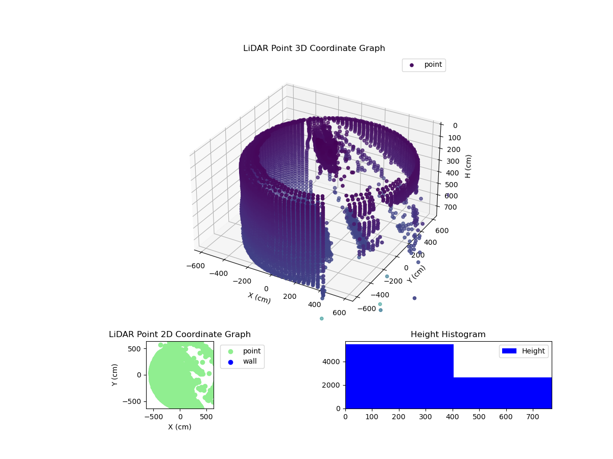 3D Plot