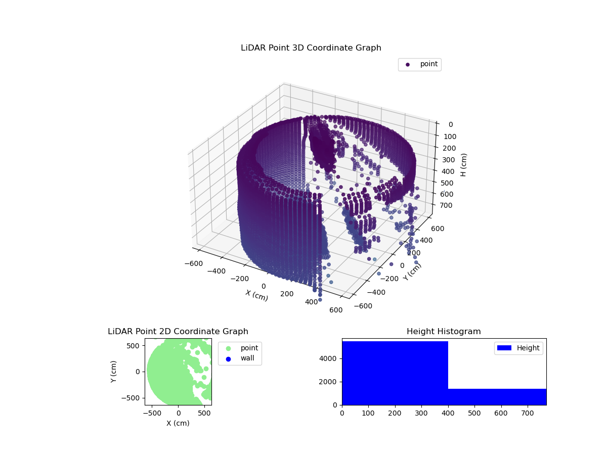 3D Plot