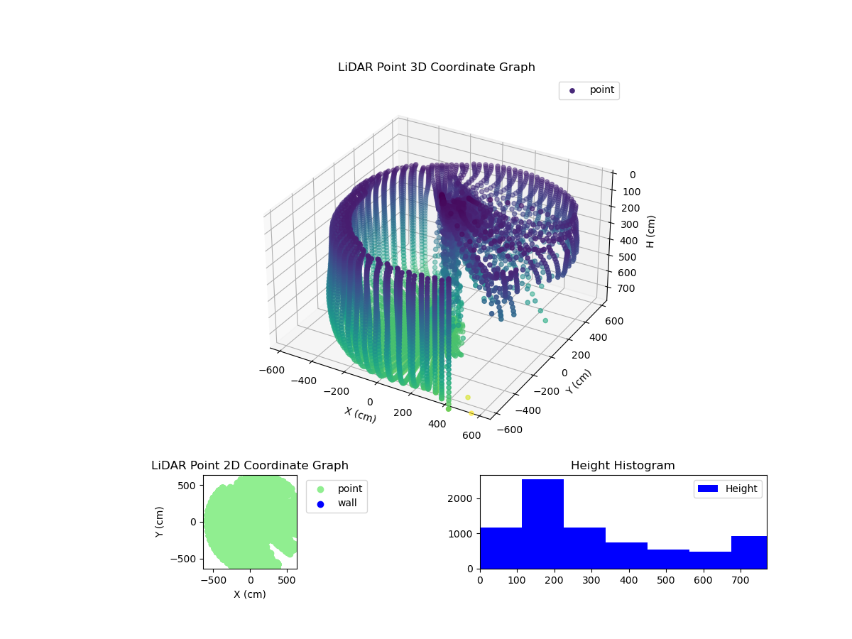 3D Plot