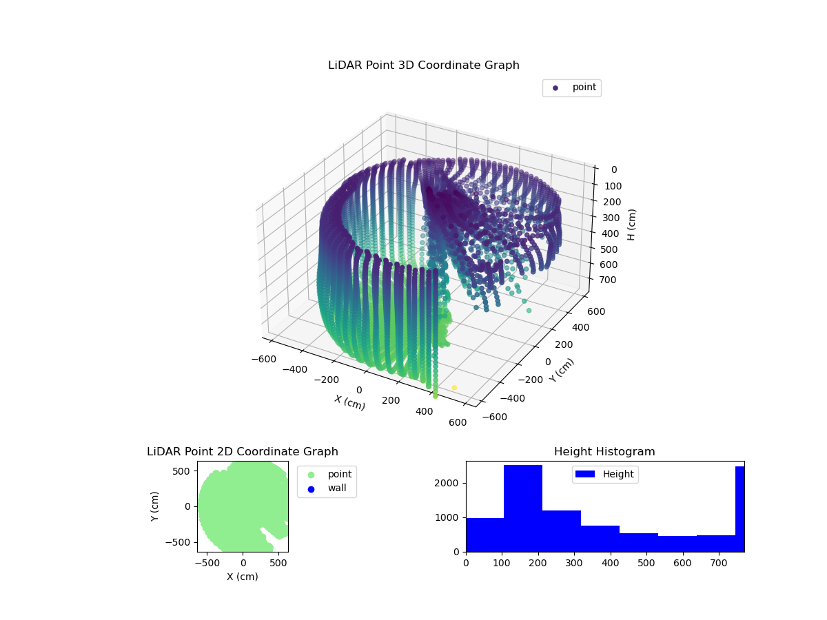 3D Plot