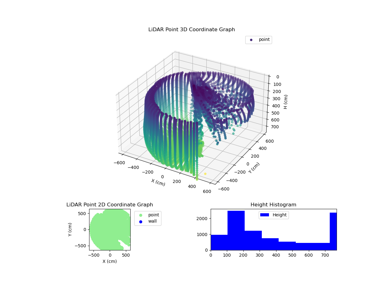 3D Plot