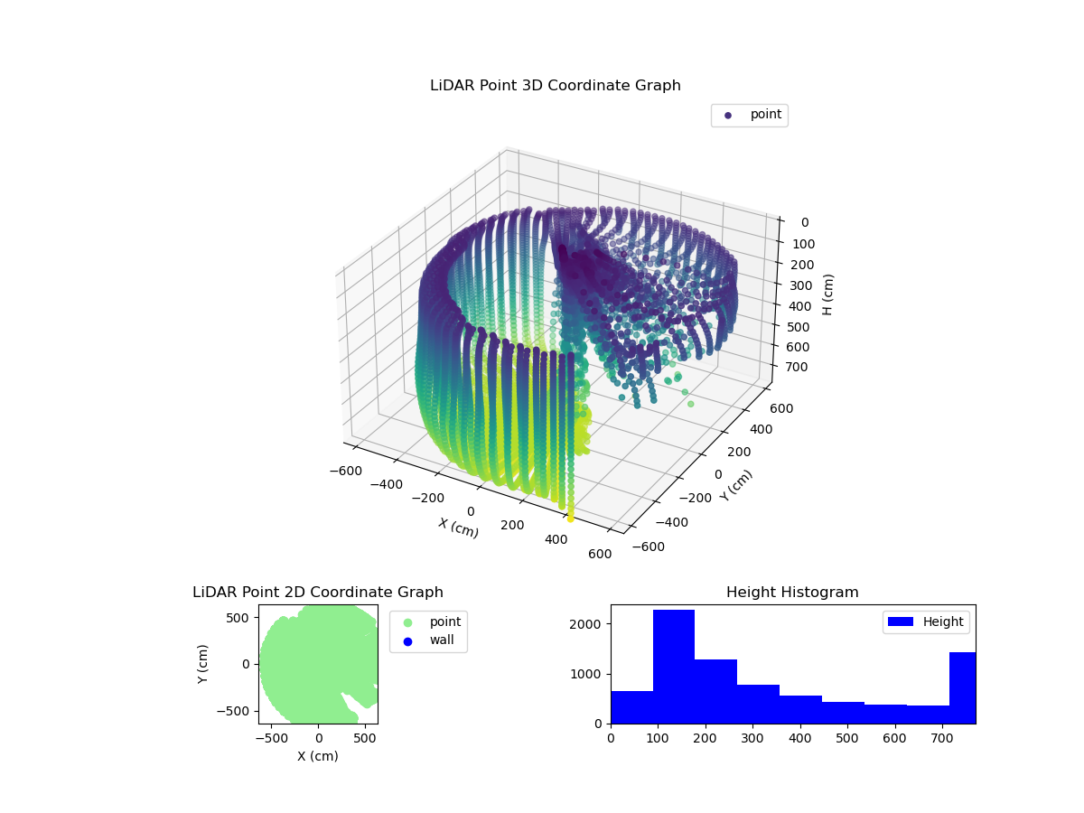 3D Plot