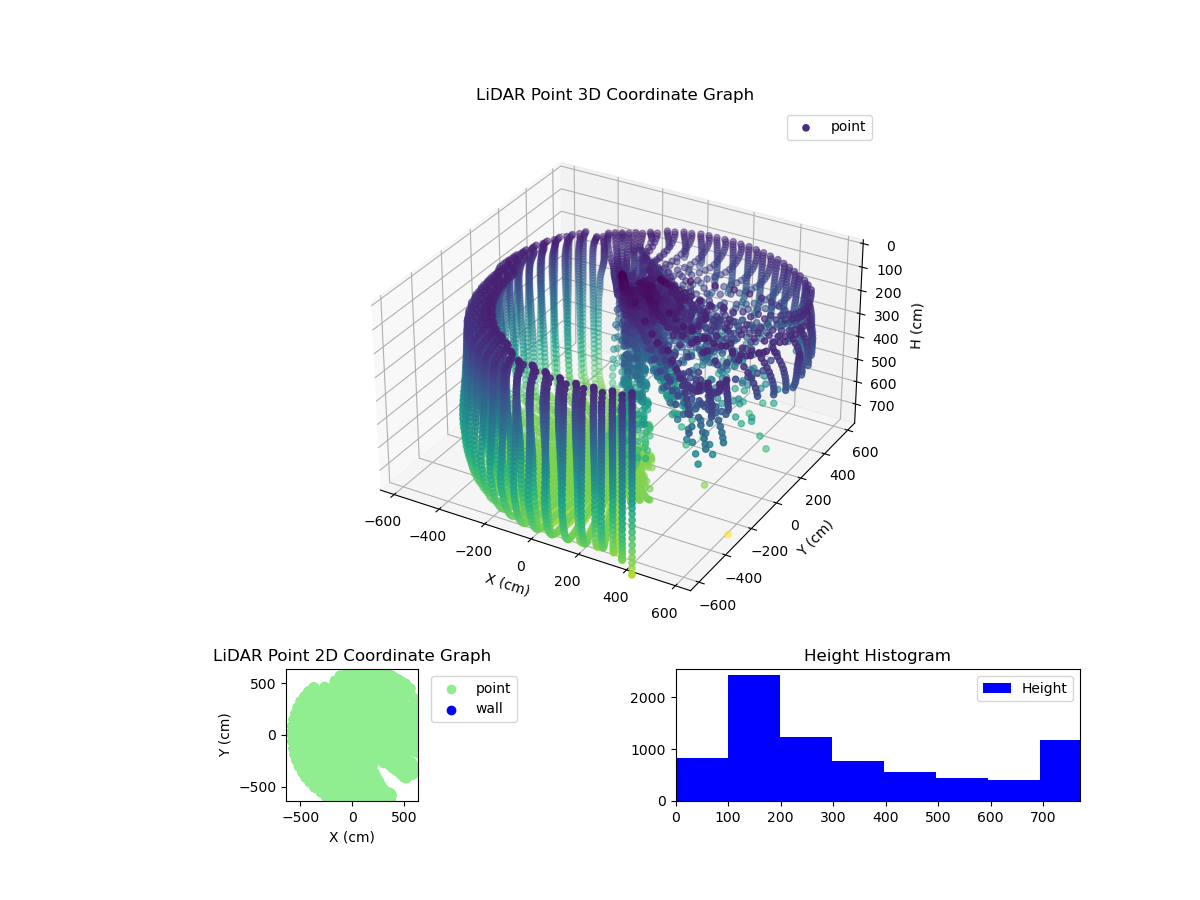 3D Plot
