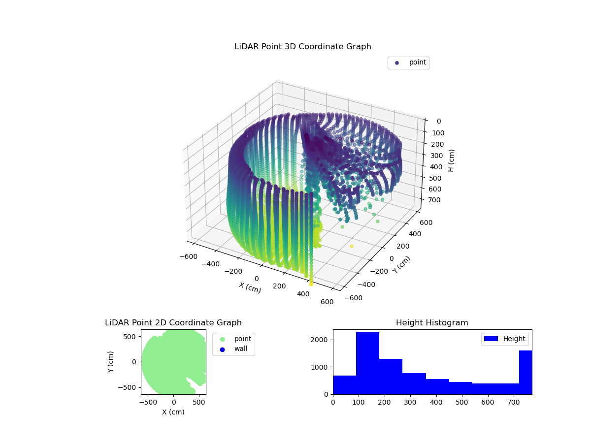 3D Plot