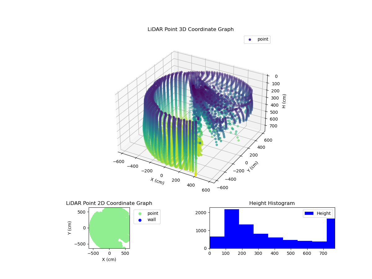 3D Plot