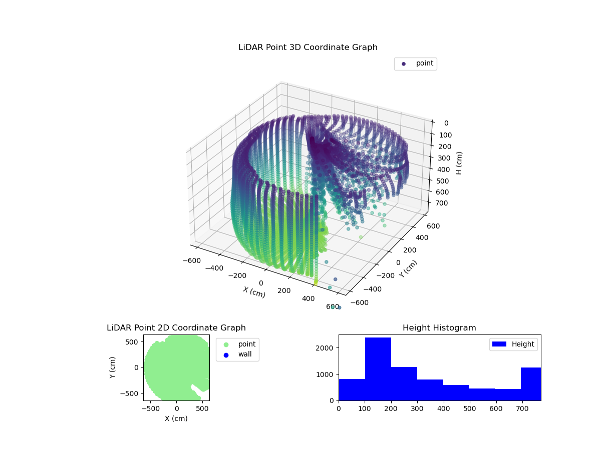 3D Plot