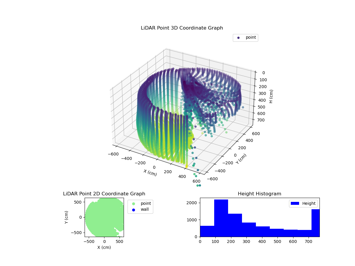 3D Plot