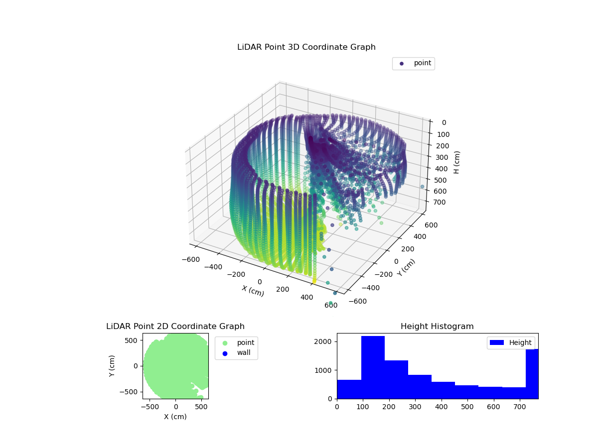3D Plot
