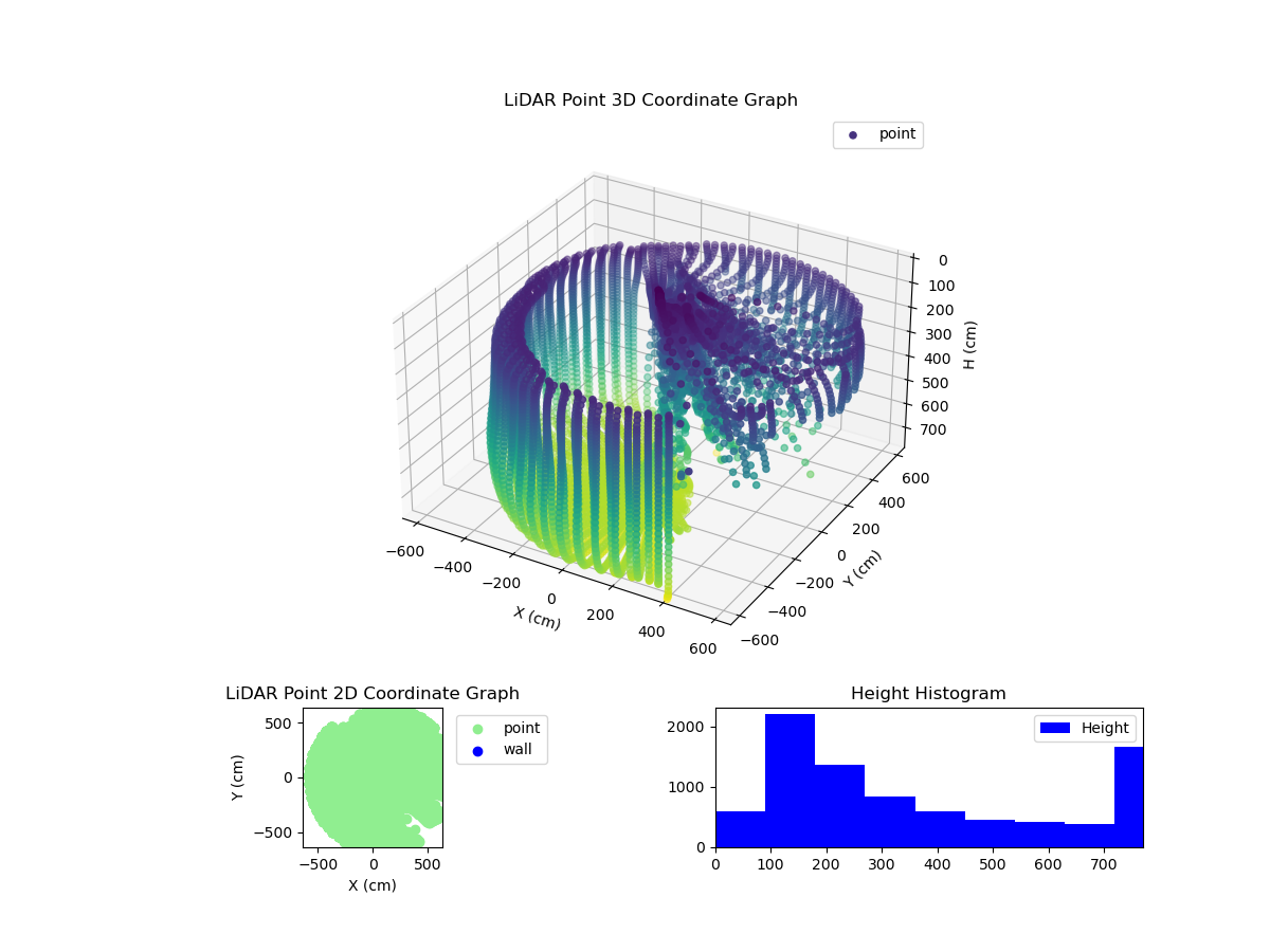 3D Plot
