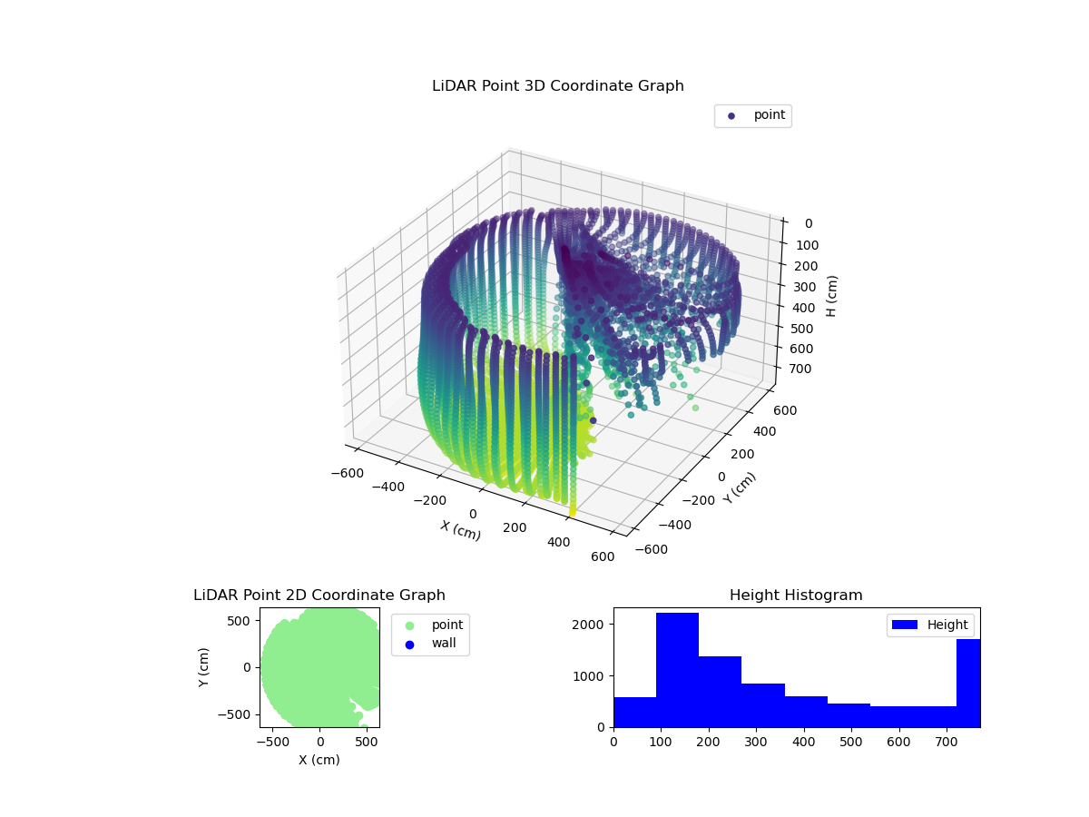 3D Plot