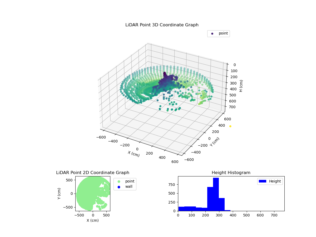 3D Plot