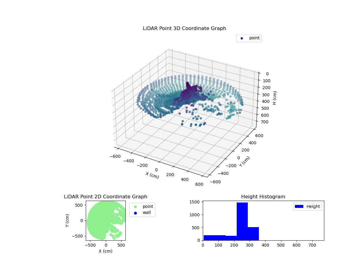 3D Plot