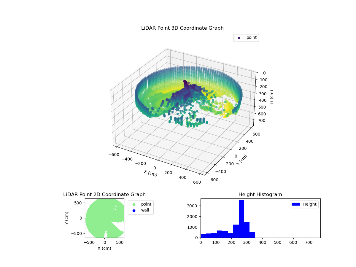 3D Plot