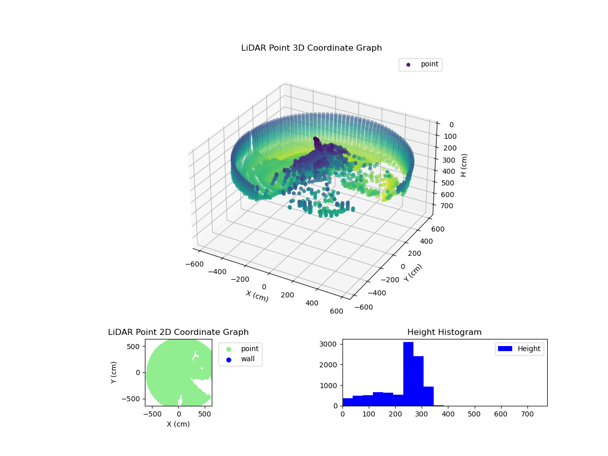 3D Plot