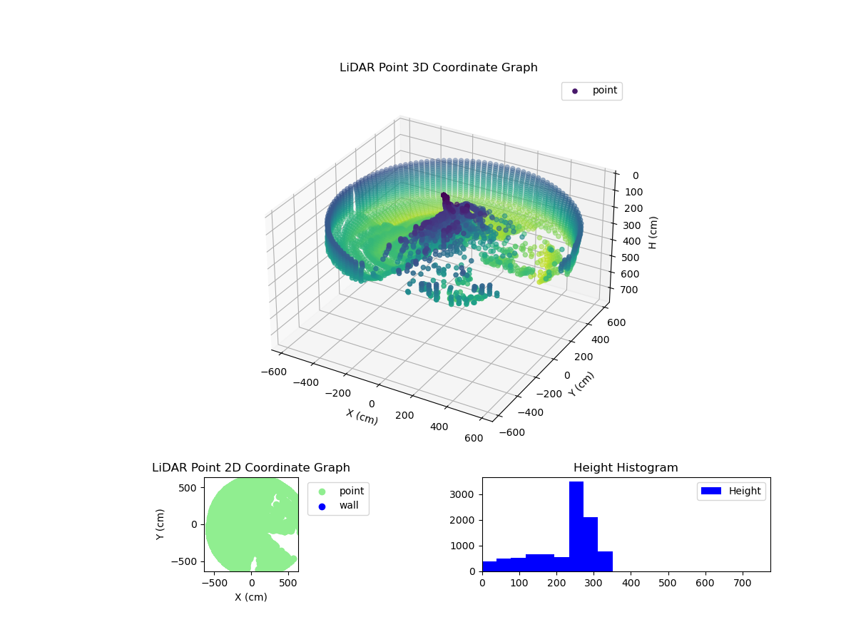 3D Plot