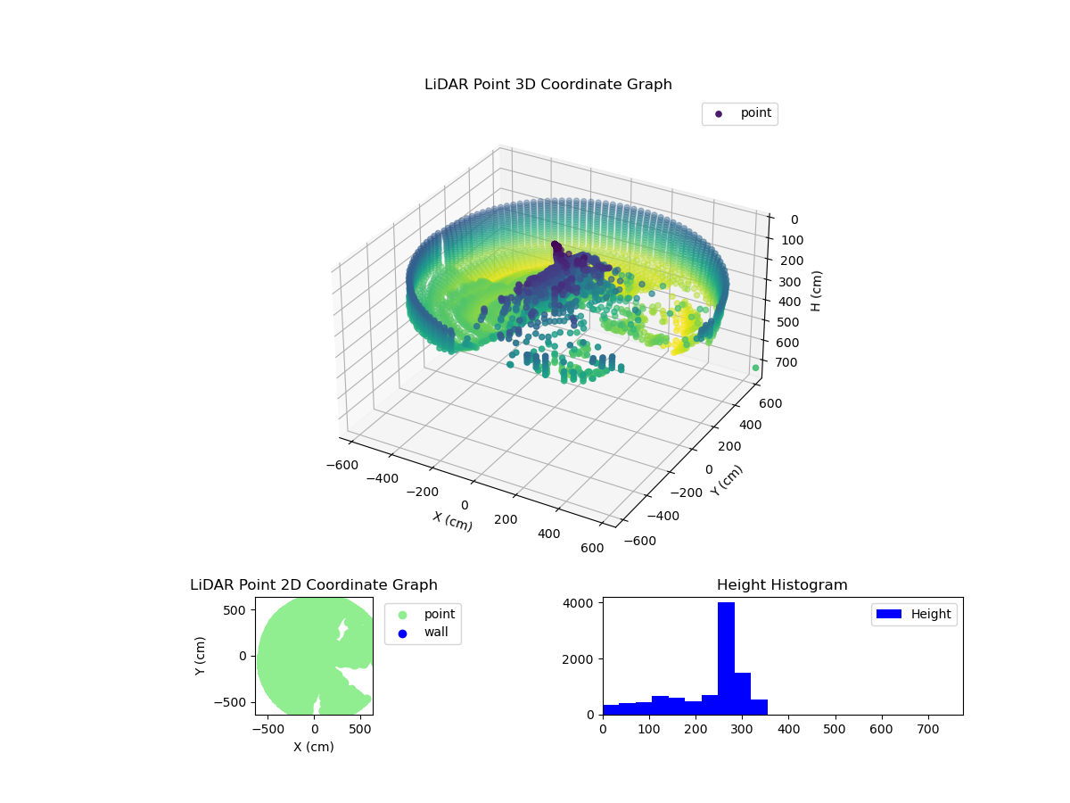 3D Plot