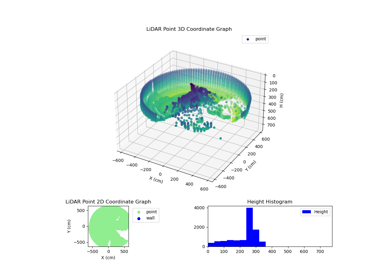 3D Plot