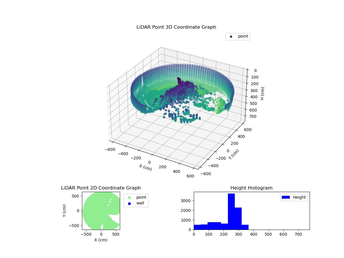 3D Plot