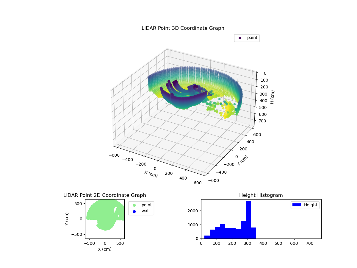 3D Plot