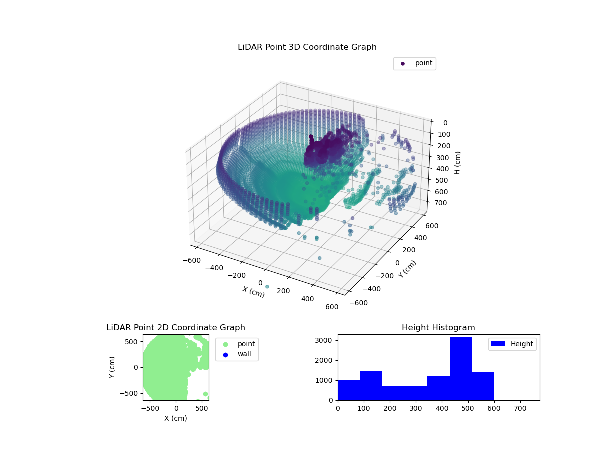 3D Plot